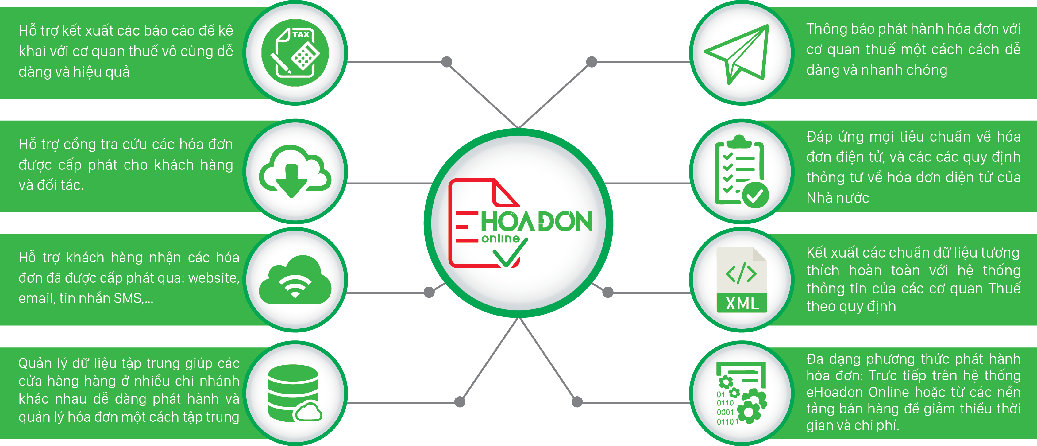 Tính năng vượt trội của Hóa đơn điện tử eHoaDon Online
